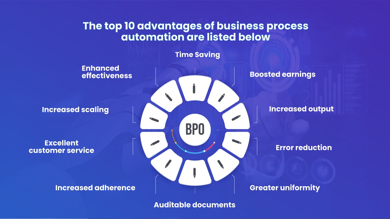 Ten Important Advantages of Business Process Automation